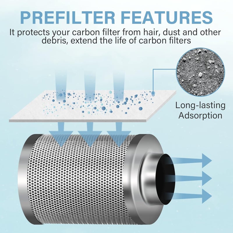 I-Power 4 Inch Replacement Pre-Filter for 4" Carbon Filter (Pack of 2) - Image 4